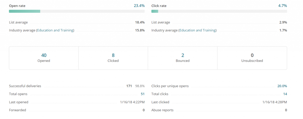 Email Marketing for Webmasters - Edu-Money